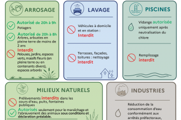 SECHERESSE NIVEAU ALERTE CRISE